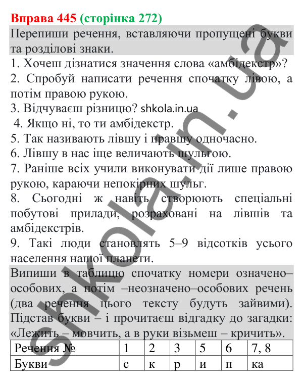 Відповідь до вправи 445 (с. 272) з української мови для 8 класу (Онатій, 2025): Односкладні речення. Неповні речення