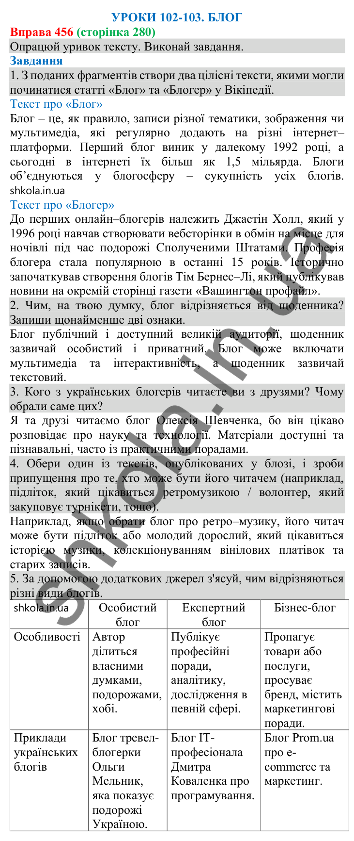 Відповідь до вправи 456 (с. 280) з української мови для 8 класу (Онатій, 2025): Блог
