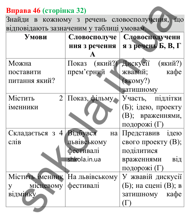 Відповідь до вправи 46 (с. 32) з української мови для 8 класу (Онатій, 2025): Виокремлення словосполучень із речення
