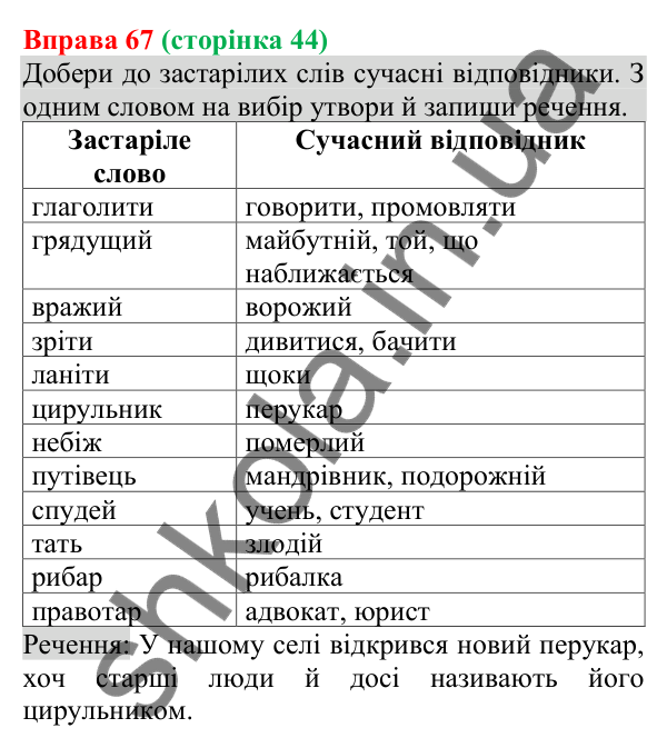 Відповідь до вправи 67 (с. 44) з української мови для 8 класу (Онатій, 2025): Члени речення. Підмет і присудок як головні…