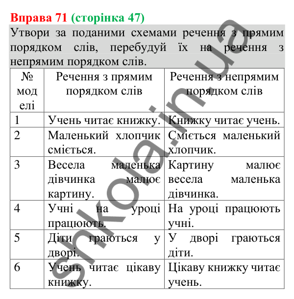 Відповідь до вправи 71 (с. 47) з української мови для 8 класу (Онатій, 2025): Порядок слів у реченні. Групи підмета і…