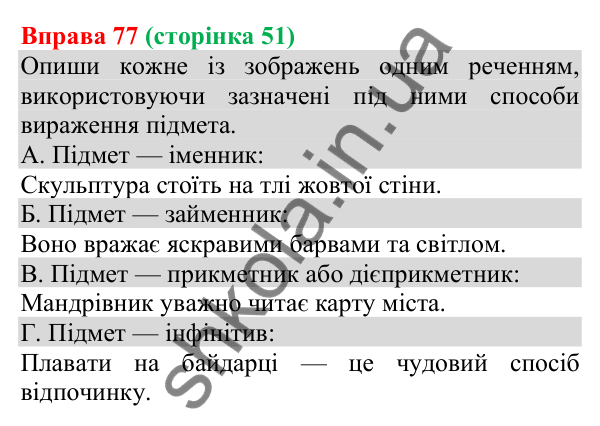 Відповідь до вправи 77 (с. 51) з української мови для 8 класу (Онатій, 2025): Способи вираження підмета. Узгодження підмета…