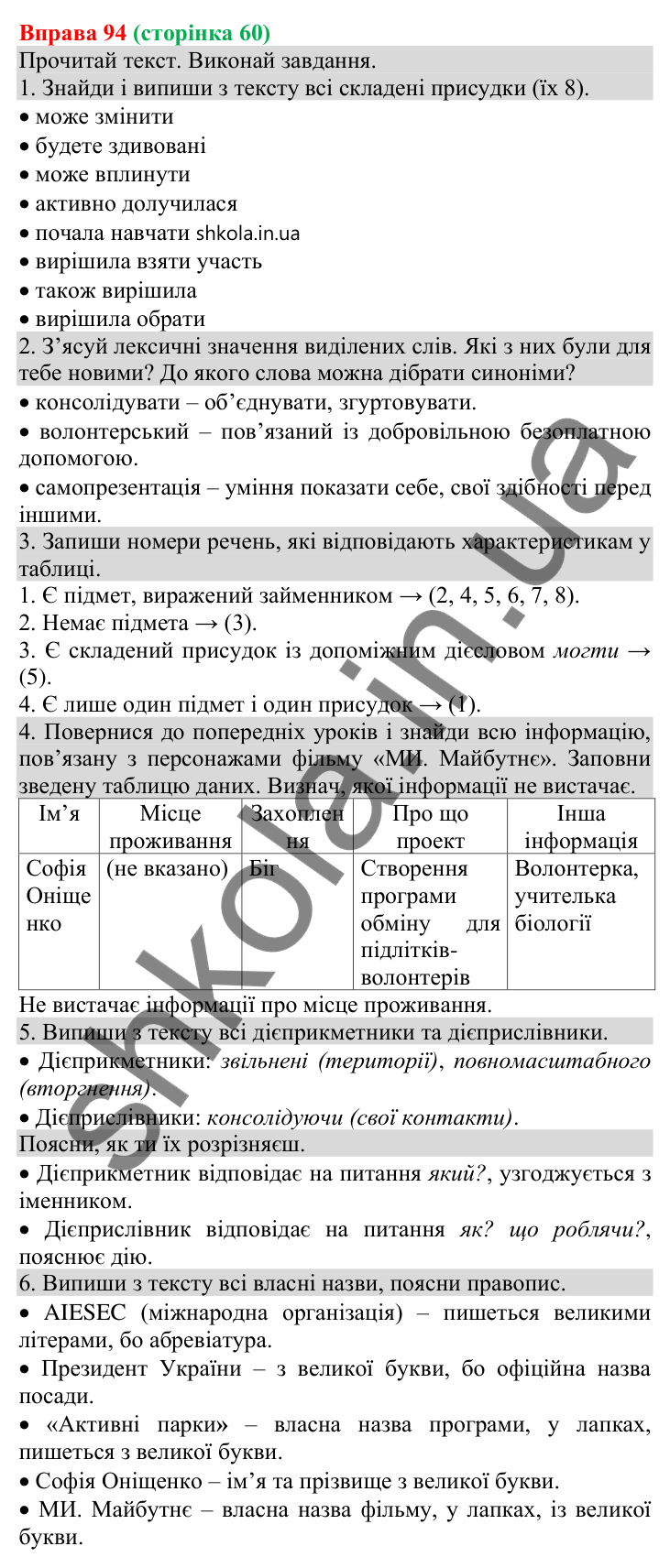 Відповідь до вправи 94 (с. 60) з української мови для 8 класу (Онатій, 2025): Складений присудок (іменний і дієслівний)