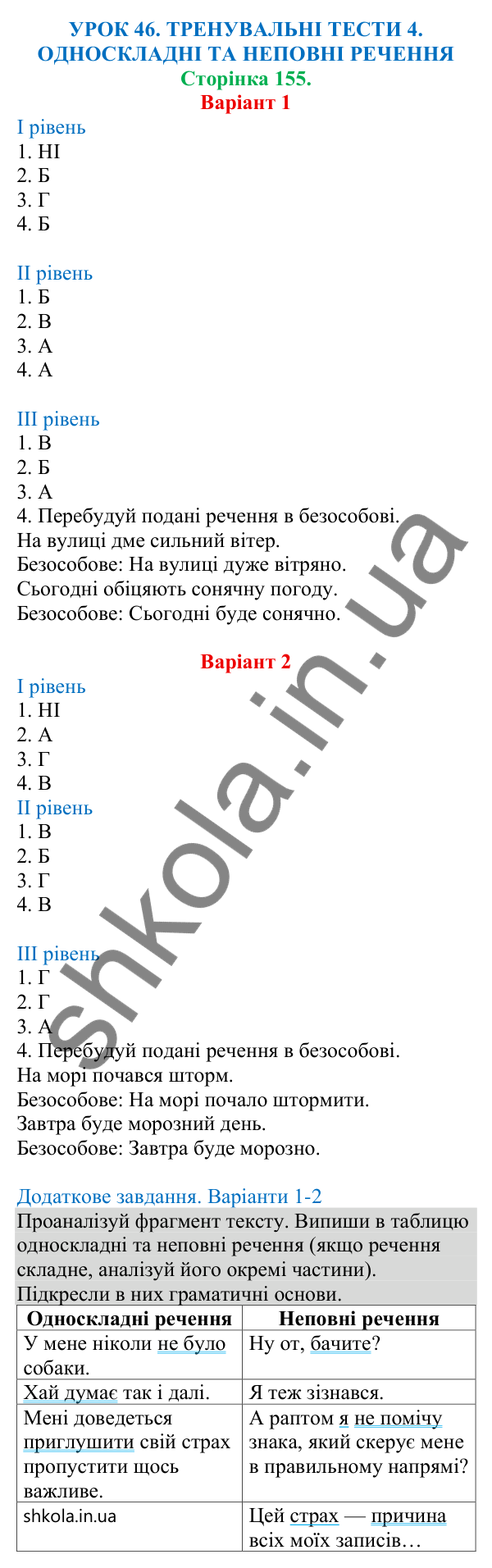 Відповіді до тренувальних тестів 4 (с. 155) з української мови для 8 класу (Онатій, 2025): Односкладні та неповні речення