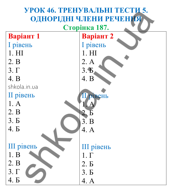 Відповіді до тренувальних тестів 5 (с. 187) з української мови для 8 класу (Онатій, 2025): Однорідні члени речення