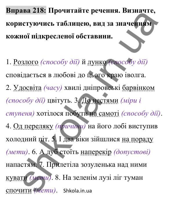 Відповідь до вправи 218 (с. 94) з української мови для 8 класу (Заболотний, 2025): Обставина