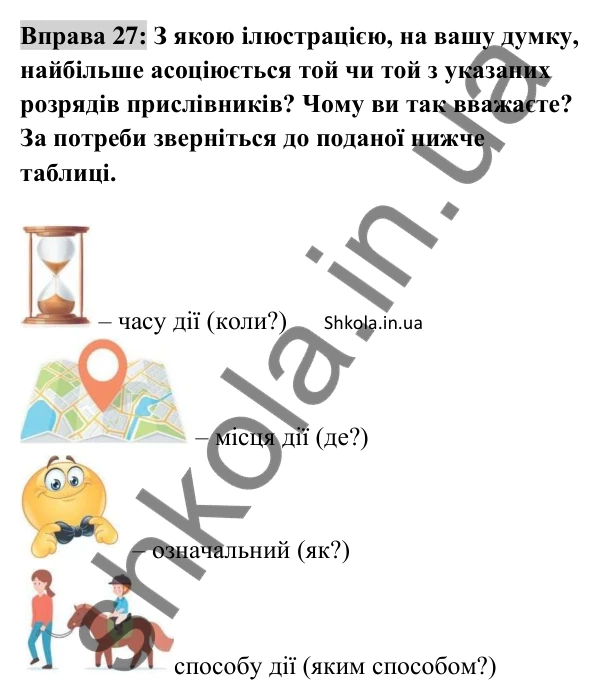 Відповідь до вправи 27 (с. 15) з української мови для 8 класу (Заболотний, 2025): Розряди прислівників за значенням