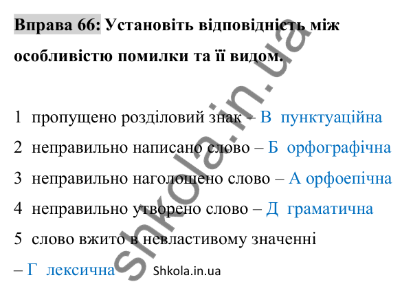 Відповідь до вправи 66 (с. 26) з української мови для 8 класу (Заболотний, 2025): Граматичні помилки