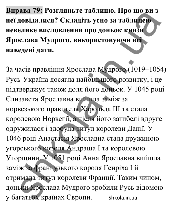 Відповідь до вправи 79 (с. 30) з української мови для 8 класу (Заболотний, 2025): Граматичні помилки