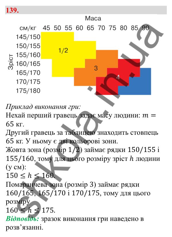 Відповідь до завдання 139 (с. 28) з алгебри для 9 класу (Бевз, 2026): Подвійні нерівності