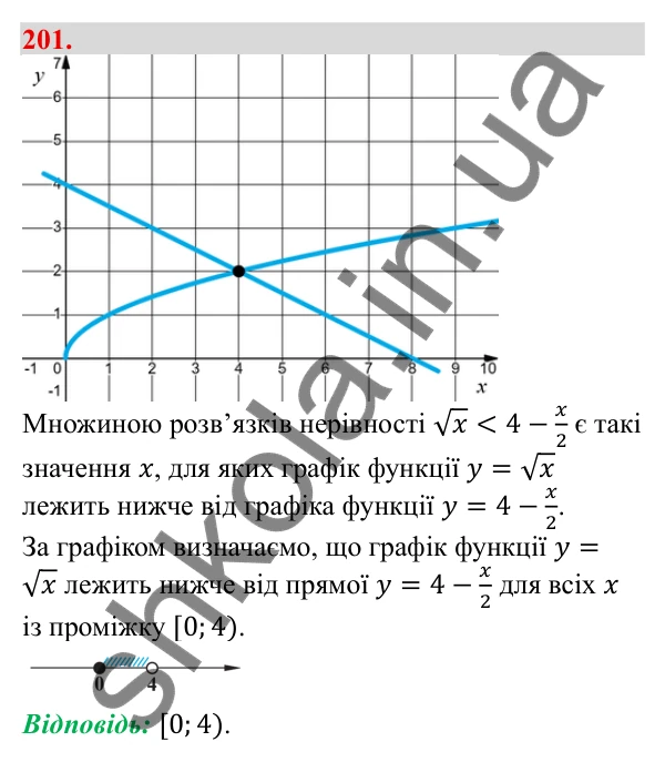 Відповідь до завдання 201 (с. 38) з алгебри для 9 класу (Бевз, 2026): Розв'язування нерівностей з однією змінною