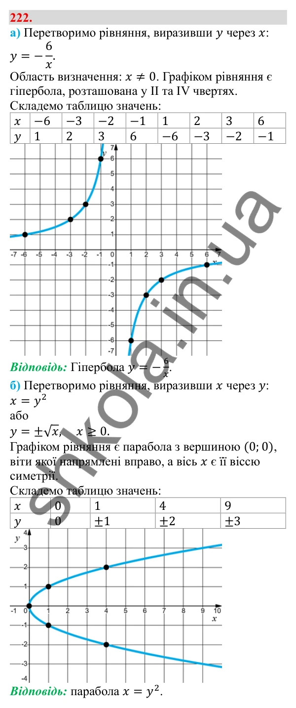 Відповідь до завдання 222 (с. 39) з алгебри для 9 класу (Бевз, 2026): Розв'язування нерівностей з однією змінною