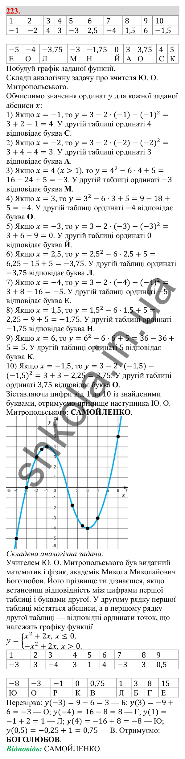 Відповідь до завдання 223 (с. 40) з алгебри для 9 класу (Бевз, 2026): Розв'язування нерівностей з однією змінною