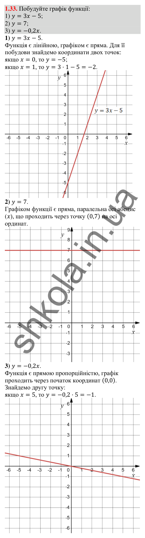 Відповідь до завдання 1.33 (с. 21) з алгебри для 9 класу (Істер, 2026): Числові нерівності. Доведення нерівностей