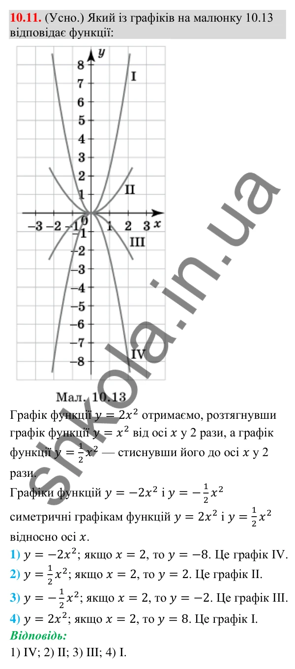 Завдання 10.11 Відповідь до завдання 10.11 (с. 99) з алгебри для 9 класу (Істер, 2026): Найпростіші перетворення графіків функцій