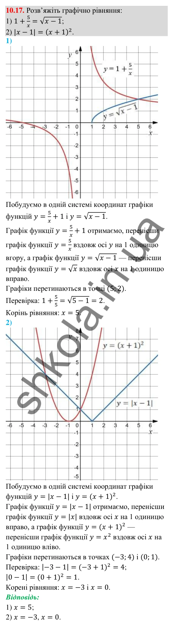 Завдання 10.17 Відповідь до завдання 10.17 (с. 100) з алгебри для 9 класу (Істер, 2026): Найпростіші перетворення графіків функцій