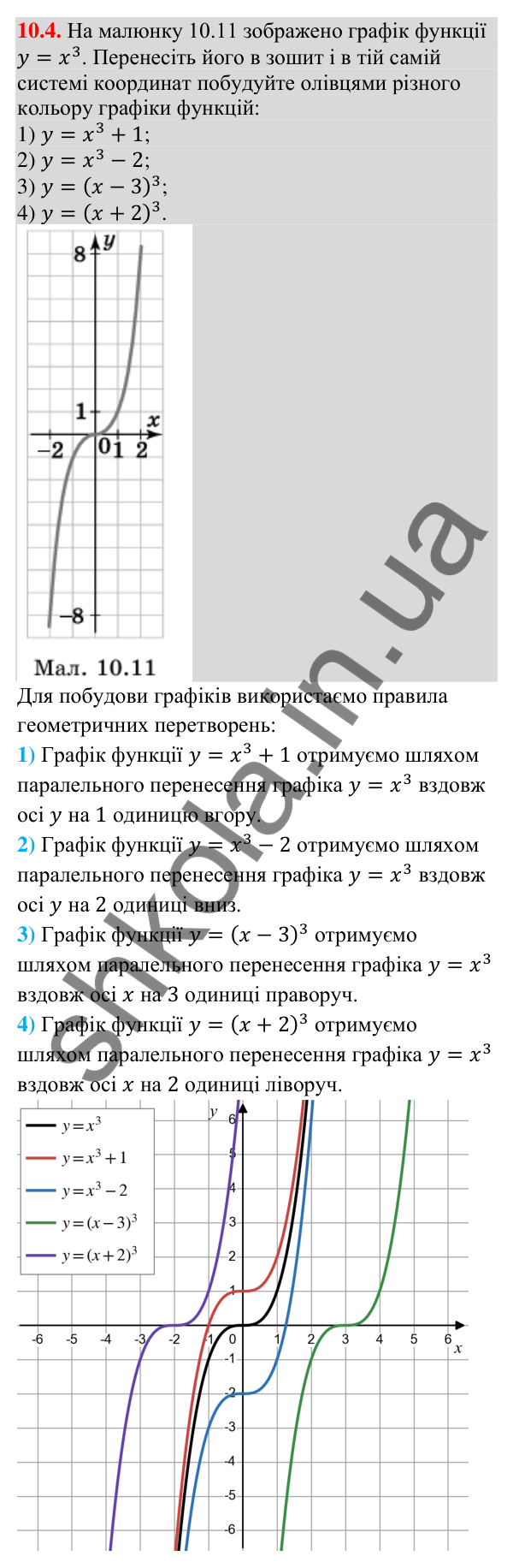 Завдання 10.4 Відповідь до завдання 10.4 (с. 98) з алгебри для 9 класу (Істер, 2026): Найпростіші перетворення графіків функцій