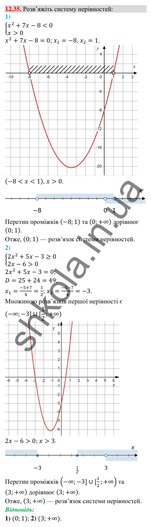 Завдання 12.35 Відповідь до завдання 12.35 (с. 121) з алгебри для 9 класу (Істер, 2026): Квадратна нерівність