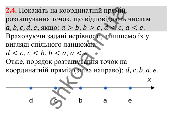 Відповідь до завдання 2.4 (с. 26) з алгебри для 9 класу (Істер, 2026): Основні властивості числових нерівностей