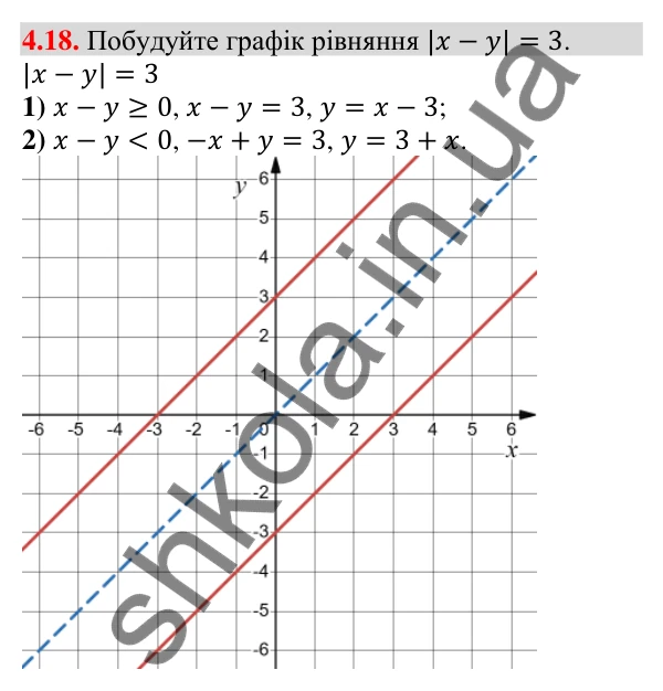 Відповідь до завдання 4.18 (с. 38) з алгебри для 9 класу (Істер, 2026): Нерівності зі змінними. Розв'язок нерівності