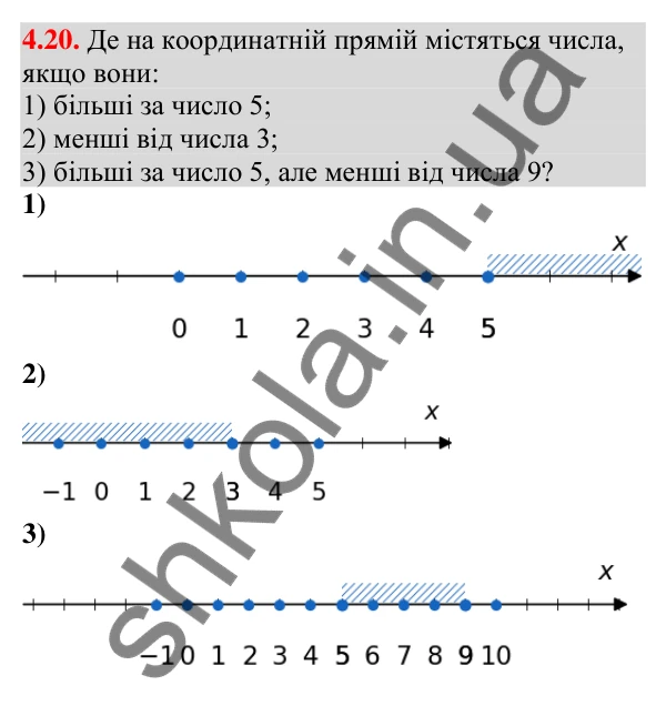 Відповідь до завдання 4.20 (с. 38) з алгебри для 9 класу (Істер, 2026): Нерівності зі змінними. Розв'язок нерівності