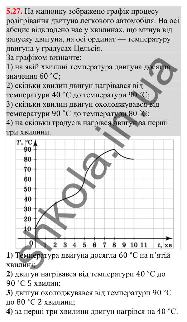 Відповідь до завдання 5.27 (с. 44) з алгебри для 9 класу (Істер, 2026): Числові проміжки