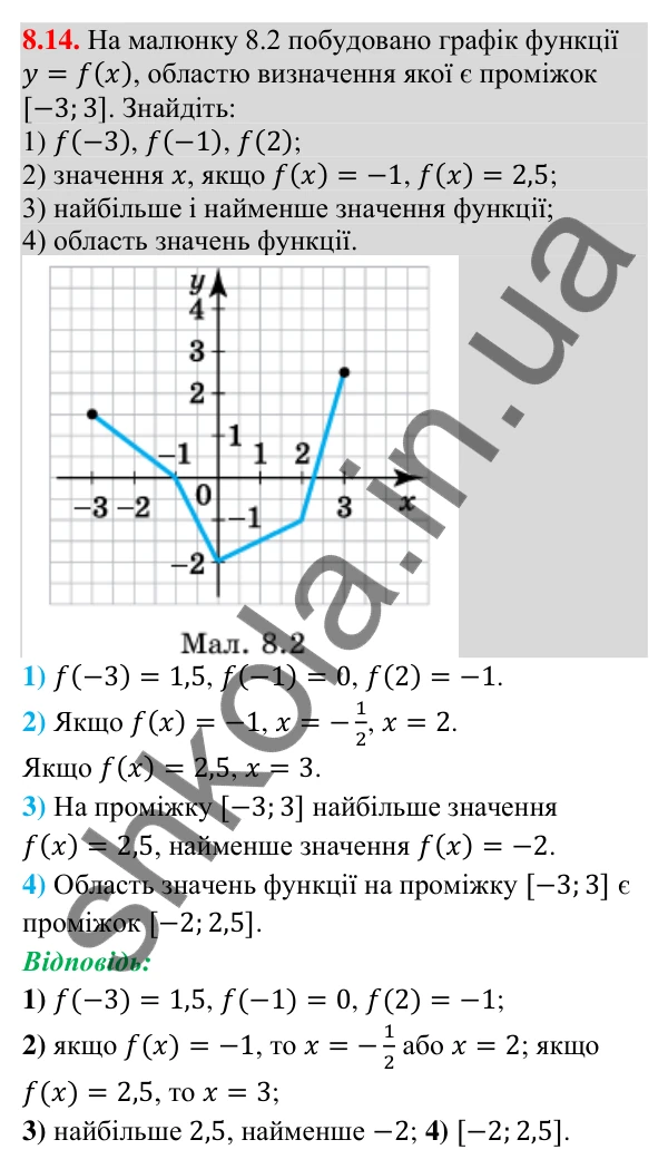 Відповідь до завдання 8.14 (с. 78) з алгебри для 9 класу (Істер, 2026): Функції. Область визначення, область значень і…