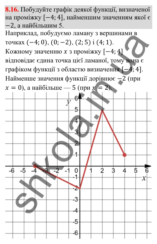 Завдання 8.16 Відповідь до завдання 8.16 (с. 78) з алгебри для 9 класу (Істер, 2026): Функції. Область визначення, область значень і…
