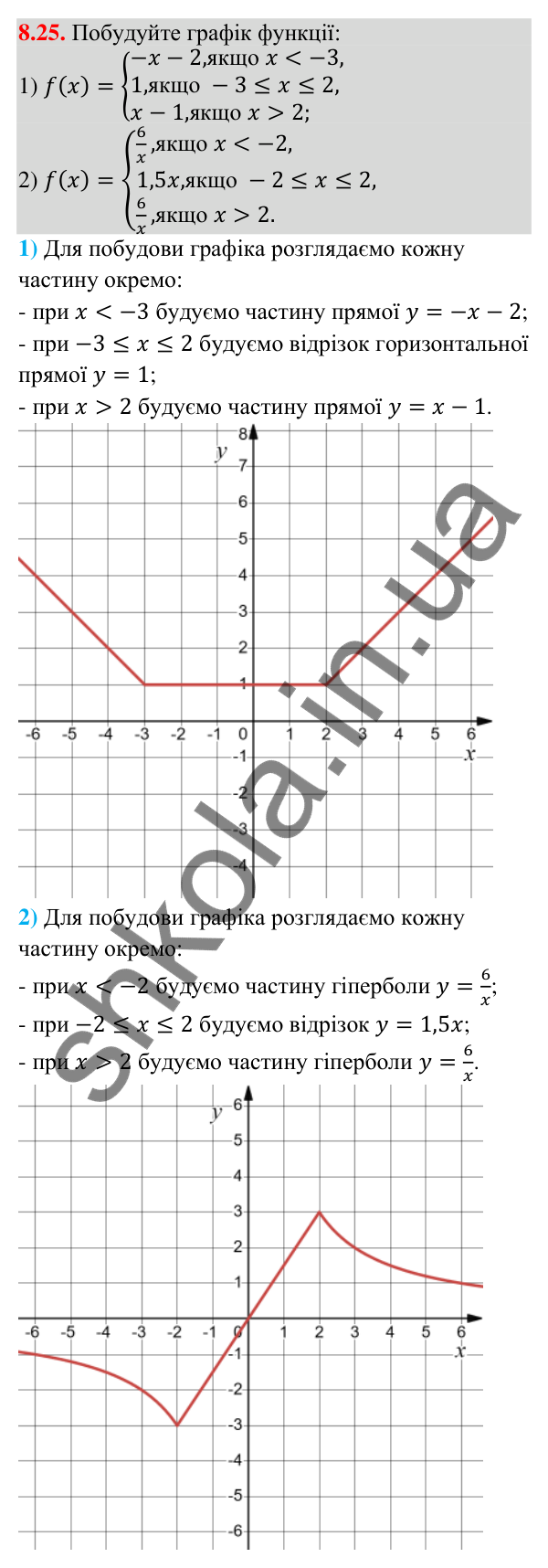 Завдання 8.25 Відповідь до завдання 8.25 (с. 79) з алгебри для 9 класу (Істер, 2026): Функції. Область визначення, область значень і…