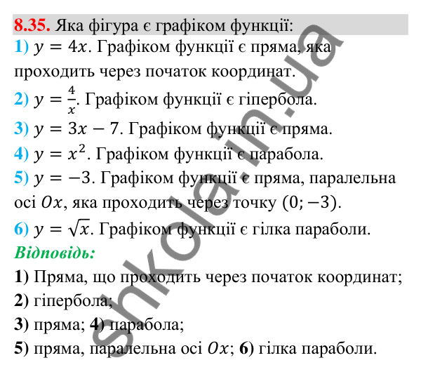 Завдання 8.35 Відповідь до завдання 8.35 (с. 80) з алгебри для 9 класу (Істер, 2026): Функції. Область визначення, область значень і…