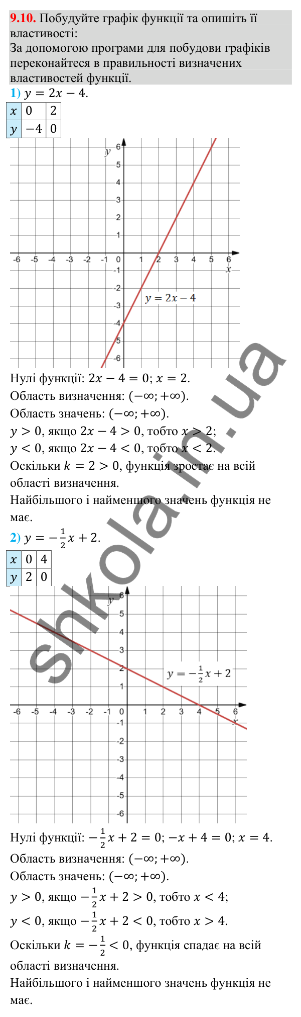 Завдання 9.10 Відповідь до завдання 9.10 (с. 88) з алгебри для 9 класу (Істер, 2026): Властивості функції