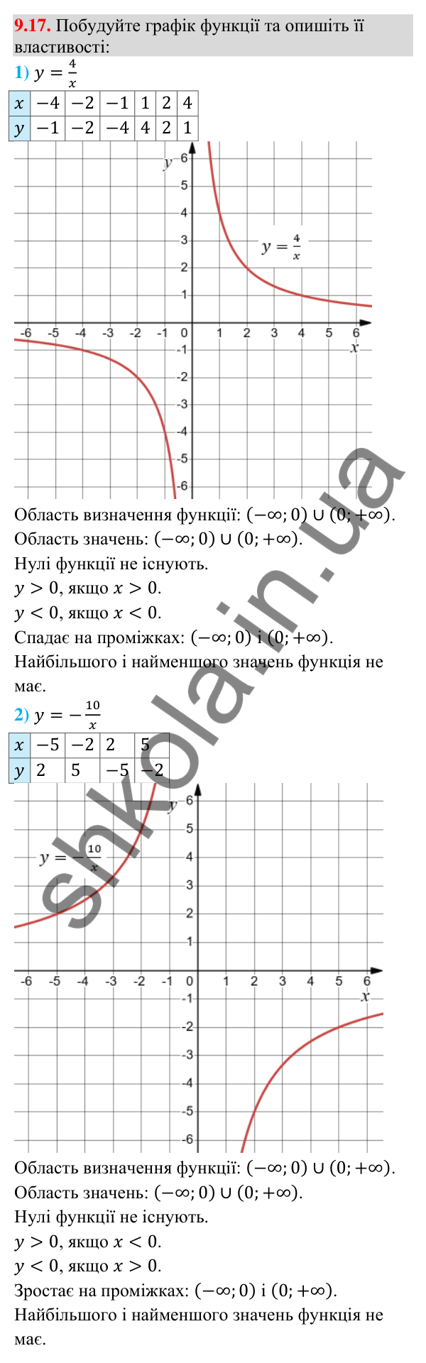 Завдання 9.17 Відповідь до завдання 9.17 (с. 90) з алгебри для 9 класу (Істер, 2026): Властивості функції