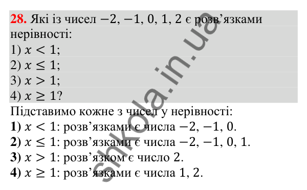 Відповідь до завдання 28 (с. 64) для повторення розділу 1 з алгебри для 9 класу (Істер, 2026)