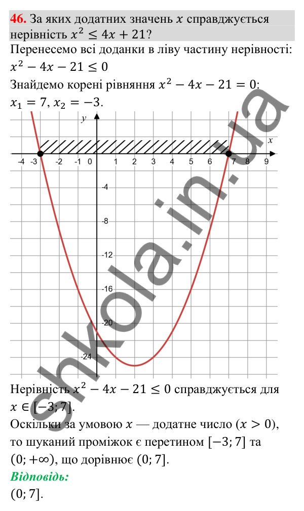 Завдання 46 для повторення розділу 2 Відповідь до завдання 46 (с. 145) для повторення розділу 2 з алгебри для 9 класу (Істер, 2026)