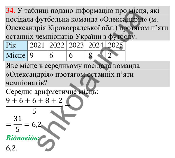 Завдання 34 для повторення розділу 4 Відповідь до завдання 34 (с. 245) для повторення розділу 4 з алгебри для 9 класу (Істер, 2026)