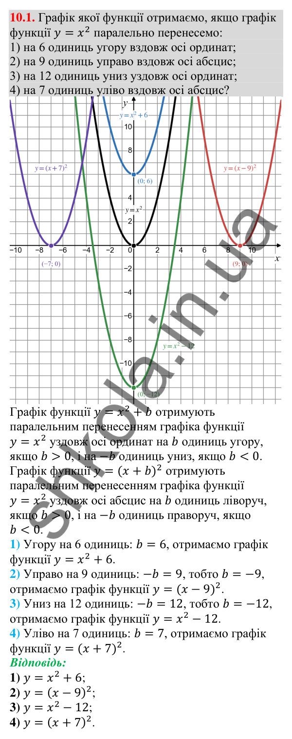 Відповідь до завдання 10.1 (с. 93) з алгебри для 9 класу (Мерзляк, 2026): Побудова графіків функцій y = x² + b і y = (x + a)²