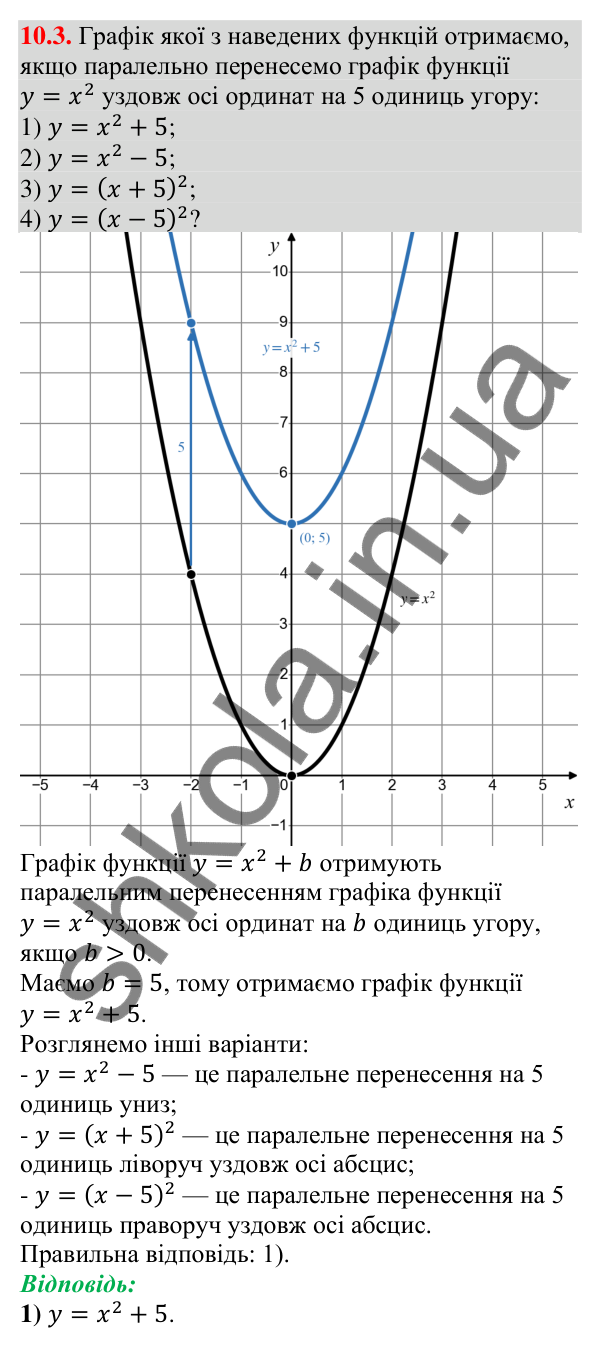 Відповідь до завдання 10.3 (с. 94) з алгебри для 9 класу (Мерзляк, 2026): Побудова графіків функцій y = x² + b і y = (x + a)²
