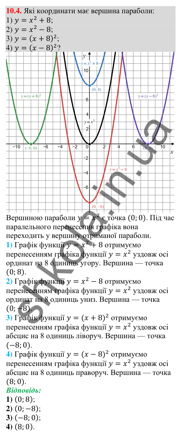 Відповідь до завдання 10.4 (с. 94) з алгебри для 9 класу (Мерзляк, 2026): Побудова графіків функцій y = x² + b і y = (x + a)²