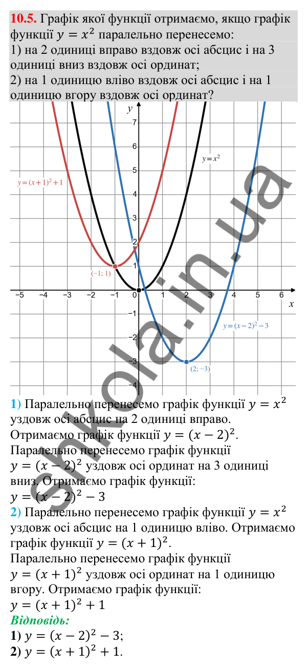Завдання 10.5 Відповідь до завдання 10.5 (с. 94) з алгебри для 9 класу (Мерзляк, 2026): Побудова графіків функцій y = x² + b і y = (x + a)²