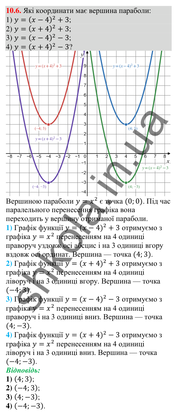 Завдання 10.6 Відповідь до завдання 10.6 (с. 94) з алгебри для 9 класу (Мерзляк, 2026): Побудова графіків функцій y = x² + b і y = (x + a)²