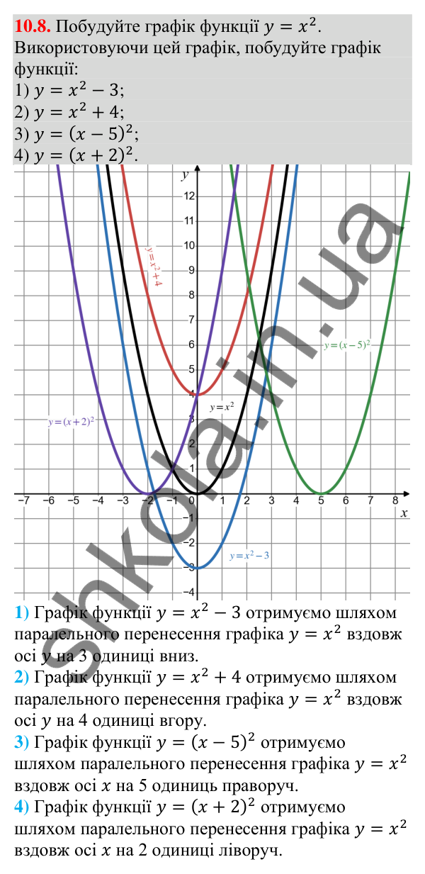 Завдання 10.8 Відповідь до завдання 10.8 (с. 94) з алгебри для 9 класу (Мерзляк, 2026): Побудова графіків функцій y = x² + b і y = (x + a)²