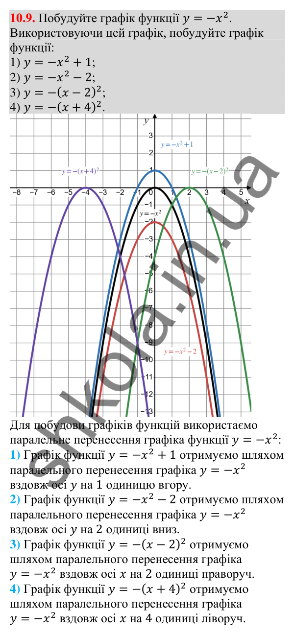Відповідь до завдання 10.9 (с. 94) з алгебри для 9 класу (Мерзляк, 2026): Побудова графіків функцій y = x² + b і y = (x + a)²