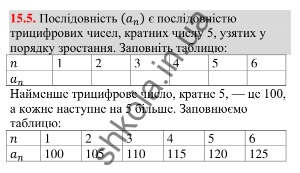 Завдання 15.5 Відповідь до завдання 15.5 (с. 148) з алгебри для 9 класу (Мерзляк, 2026): Числові послідовності