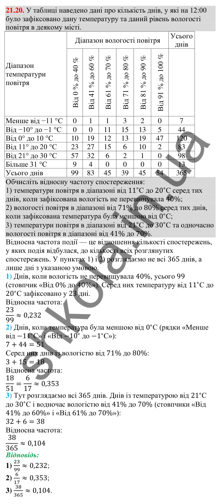 Завдання 21.20 Відповідь до завдання 21.20 (с. 209) з алгебри для 9 класу (Мерзляк, 2026): Частота та ймовірність випадкової події