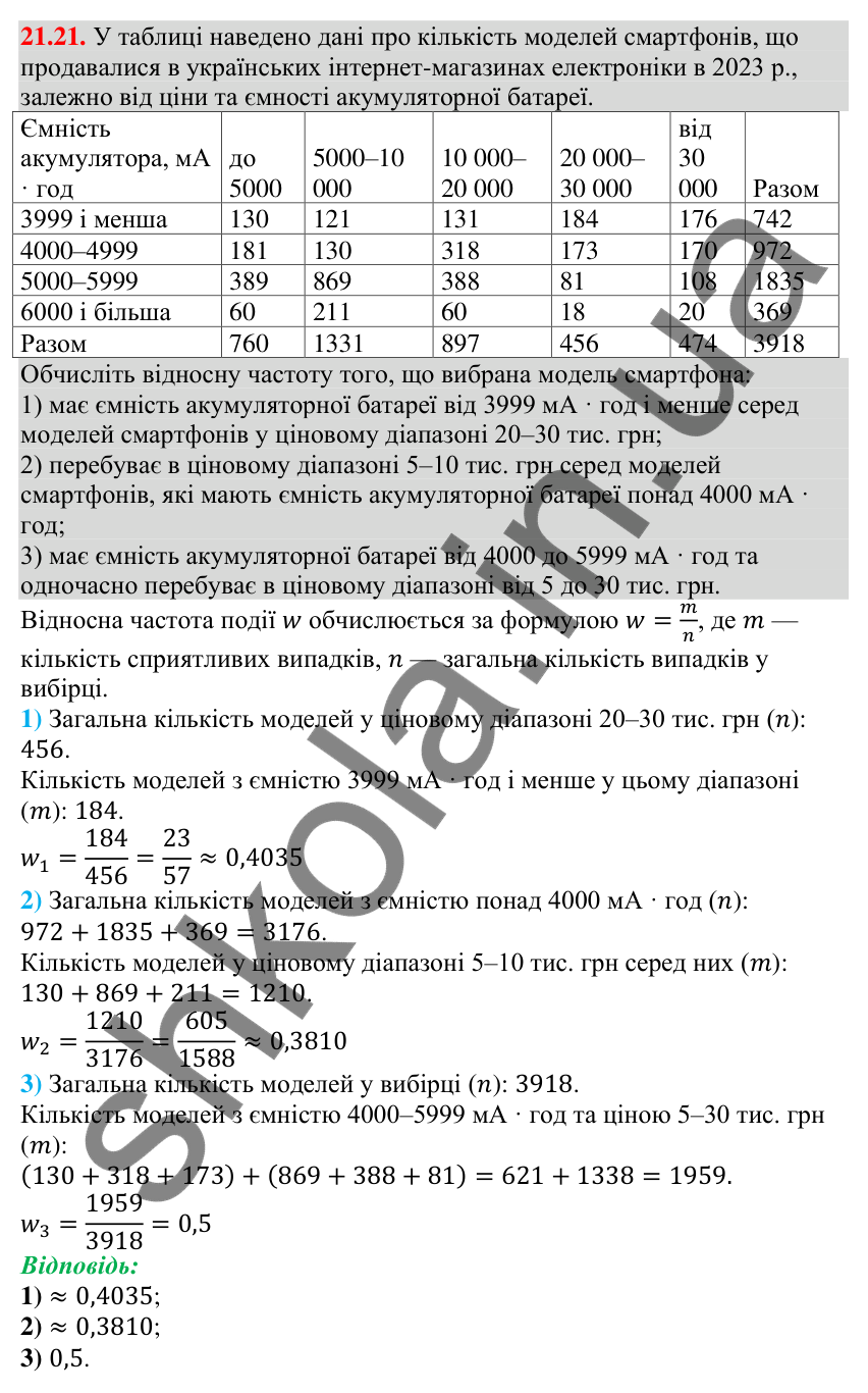 Відповідь до завдання 21.21 (с. 210) з алгебри для 9 класу (Мерзляк, 2026): Частота та ймовірність випадкової події