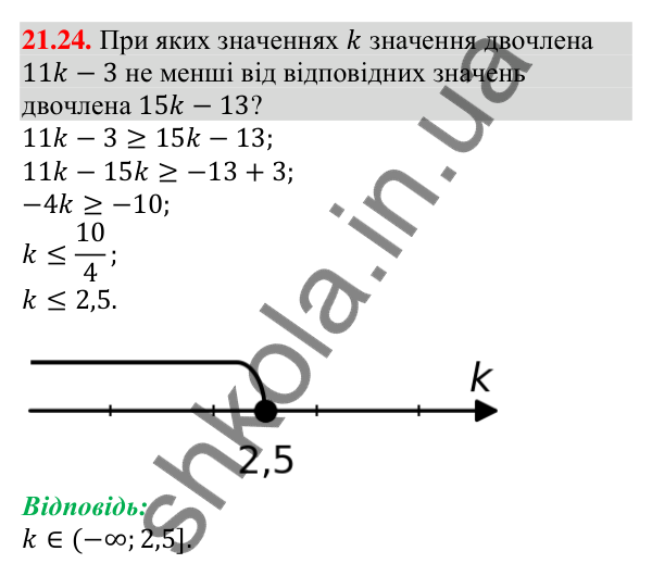 Завдання 21.24 Відповідь до завдання 21.24 (с. 211) з алгебри для 9 класу (Мерзляк, 2026): Частота та ймовірність випадкової події