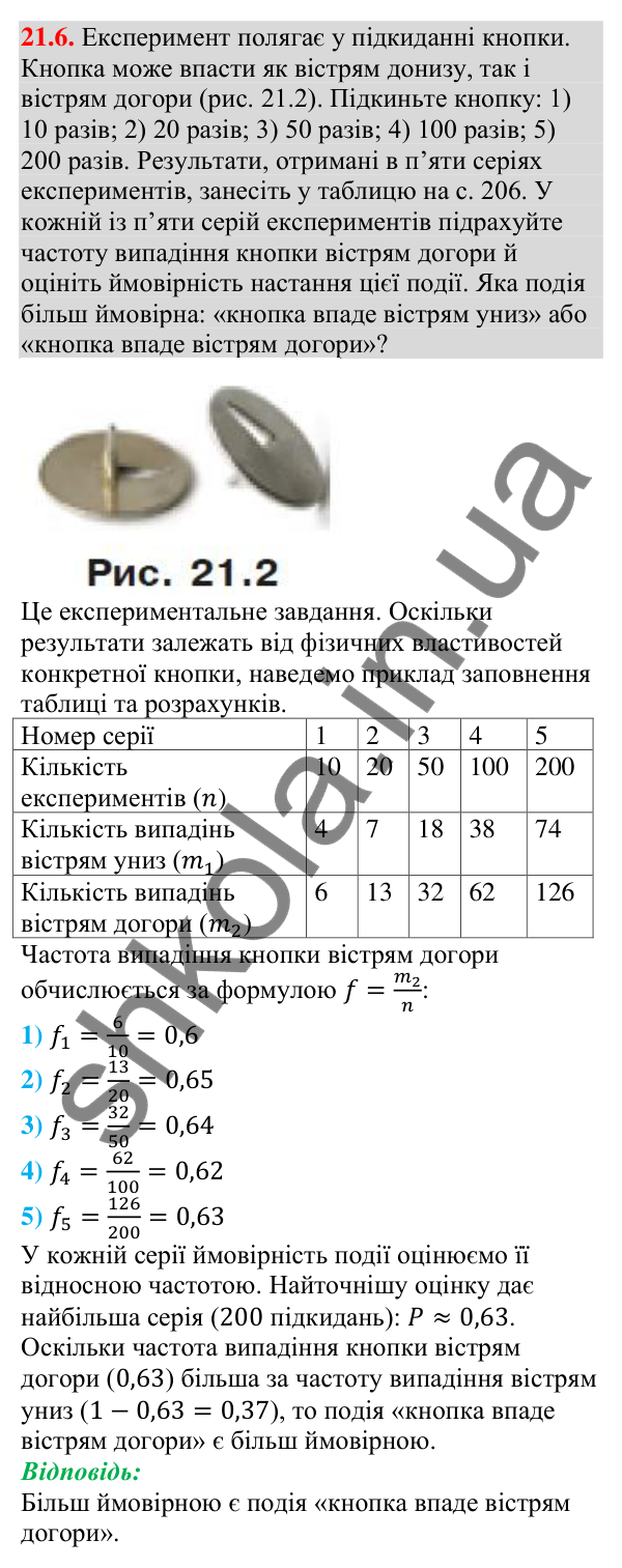 Відповідь до завдання 21.6 (с. 205) з алгебри для 9 класу (Мерзляк, 2026): Частота та ймовірність випадкової події