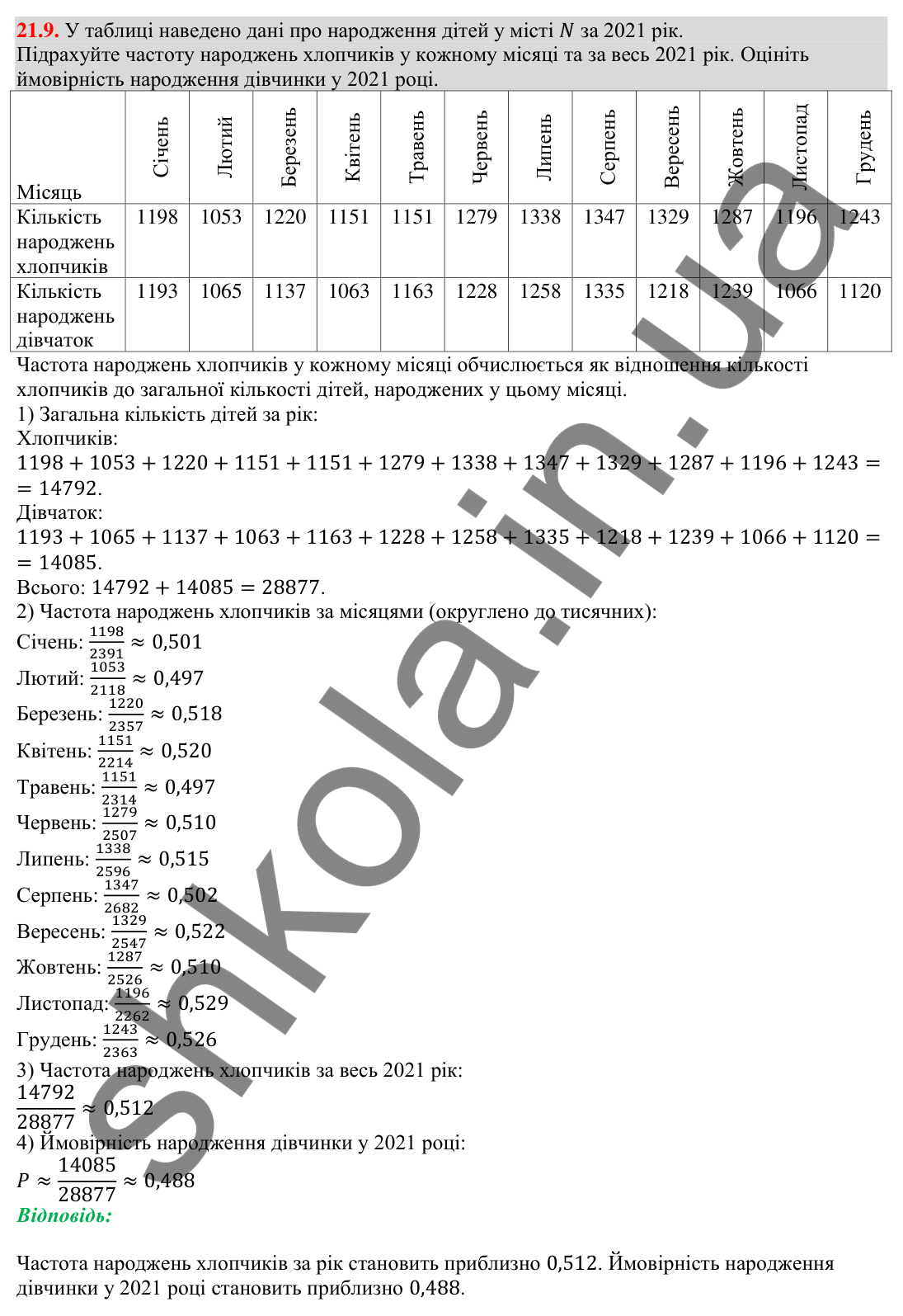 Відповідь до завдання 21.9 (с. 207) з алгебри для 9 класу (Мерзляк, 2026): Частота та ймовірність випадкової події