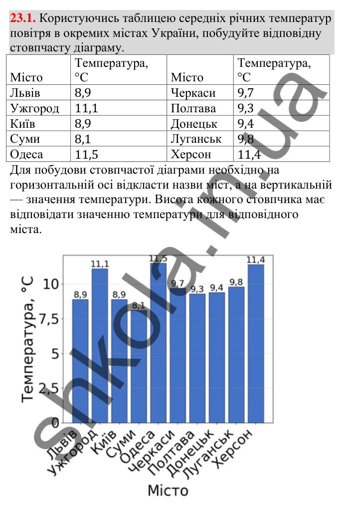 Завдання 23.1 Відповідь до завдання 23.1 (с. 231) з алгебри для 9 класу (Мерзляк, 2026): Початкові відомості про статистику