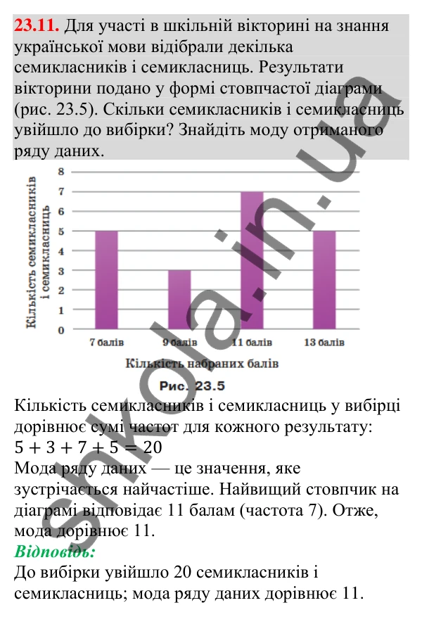 Відповідь до завдання 23.11 (с. 234) з алгебри для 9 класу (Мерзляк, 2026): Початкові відомості про статистику